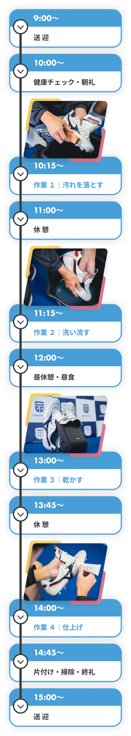 1日のスケジュール例