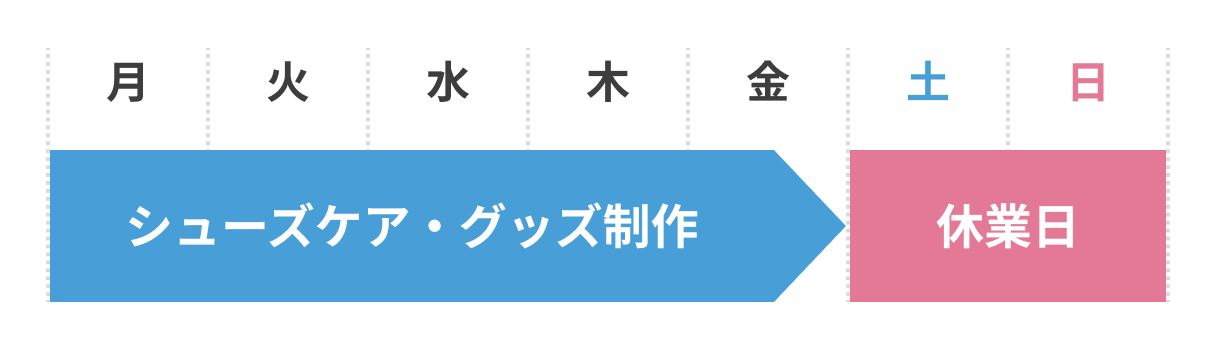 1週間のスケジュール例