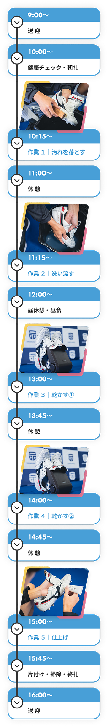 1日のスケジュール例