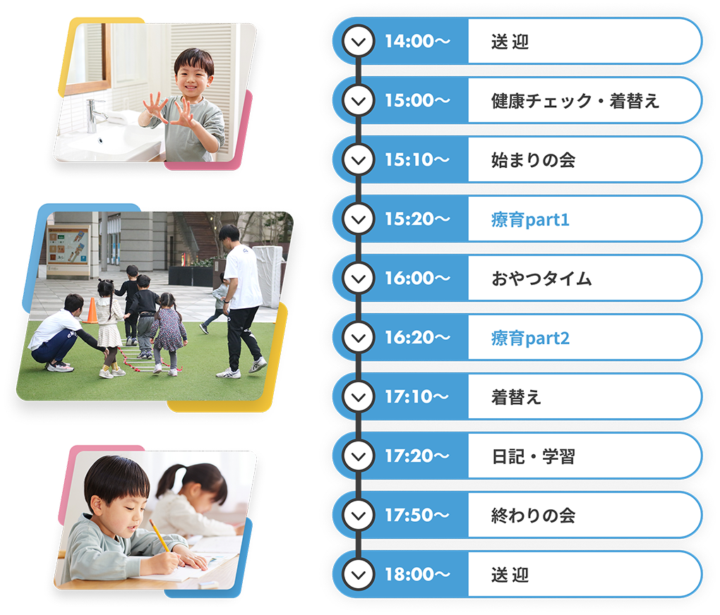 1日のスケジュール例