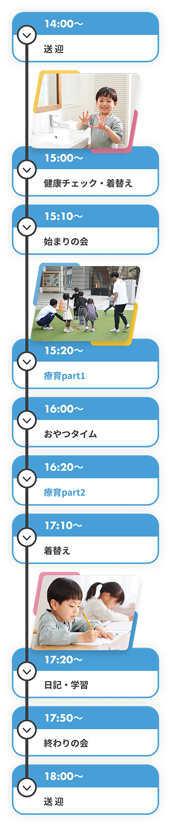 1日のスケジュール例