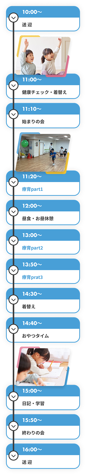 1日のスケジュール例