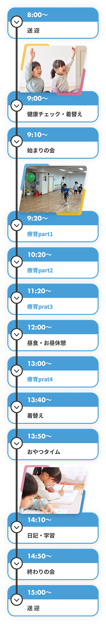 1日のスケジュール例